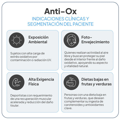 IVB Anti-OX Global
